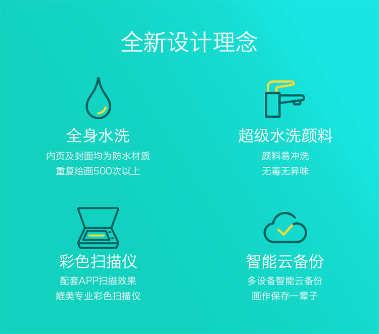 全身水洗，超级水洗颜料，彩色扫描仪，智能云备份