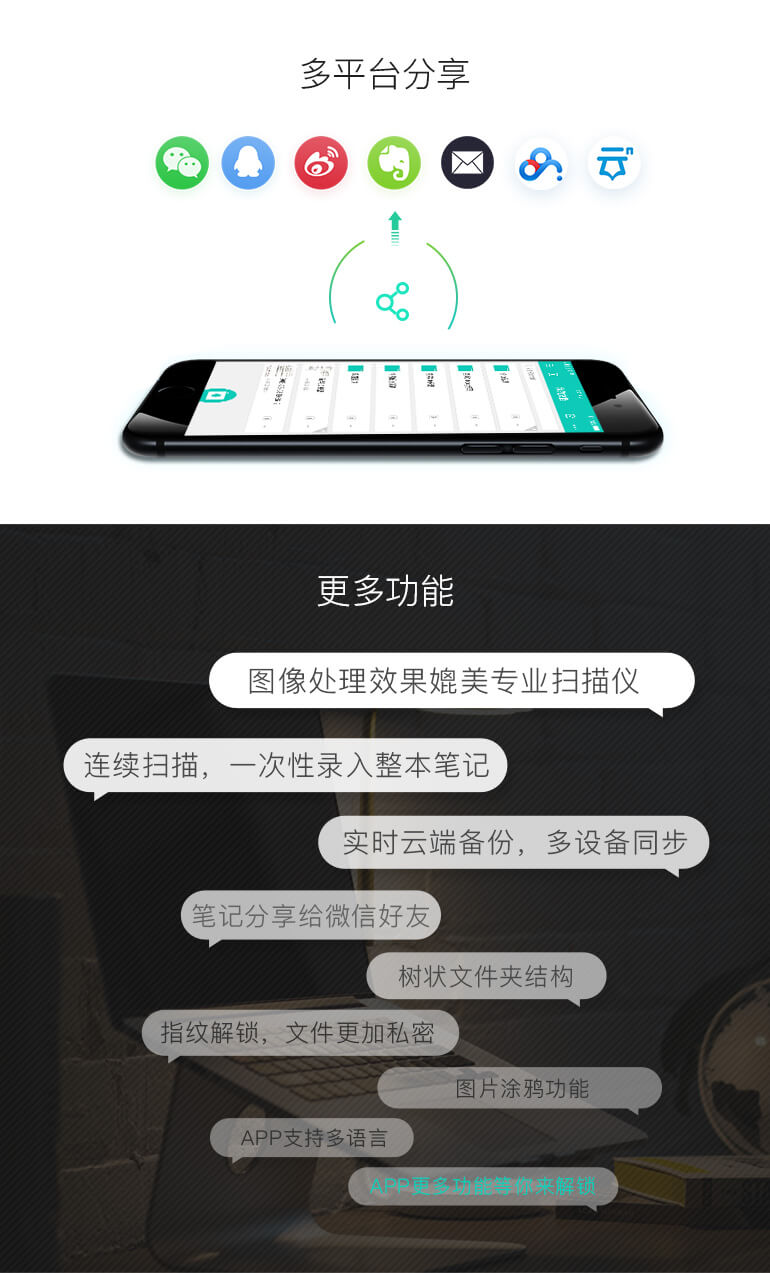 专业扫描仪，连续扫描，云端备份，多设备同步，笔记分享给微信好友，文件夹结构，应用指纹解锁，图片涂鸦