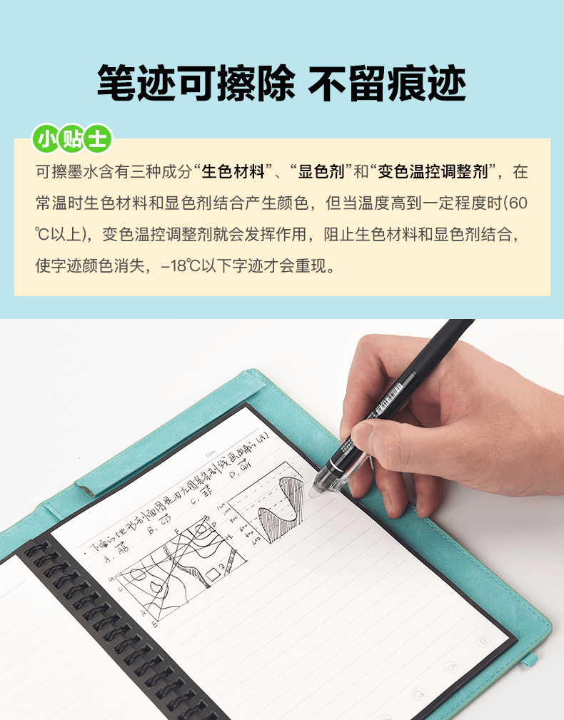 笔记可擦除不留痕迹，可擦墨水原理，生色材料，显色剂，变色温控调节剂